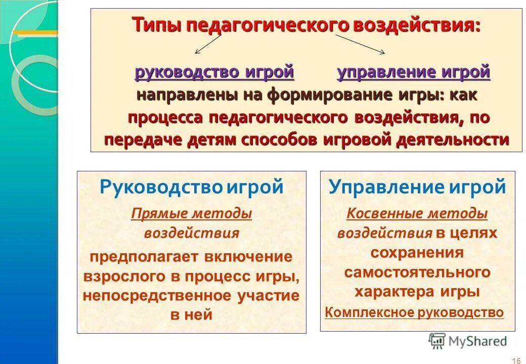Методы руководства игровой деятельностью. Методы руководства игровой деятельностью