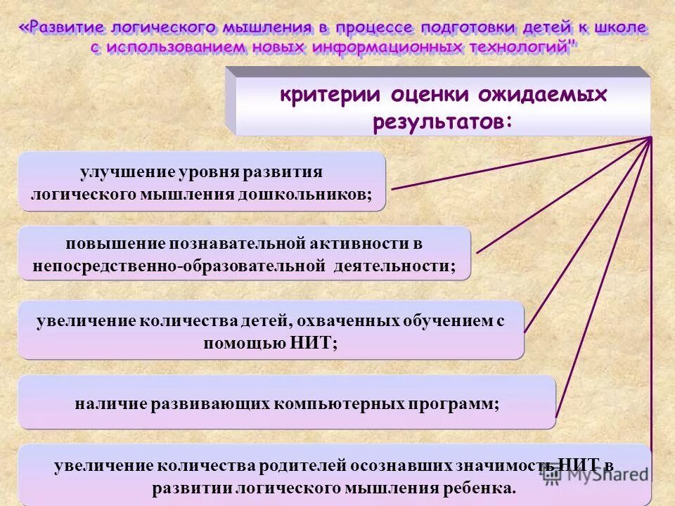 Средства развития мышления детей дошкольного возраста. Формирование логического мышления. развитие мышления дошкольников цель и задачи. этапы формирования логического мышления у дошкольников. уровни развития логического мышления у дошкольников.