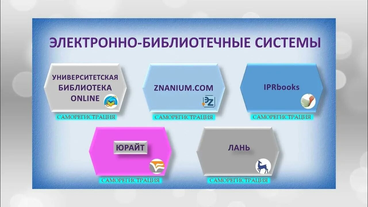 Электронные библиотечные системы. Электроннобиблиотичные системы. Электронные библиотечные системы презентация. Электронно библиотечные ресурсы. Основные электронные библиотеки