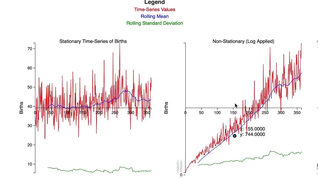 Stationary time Series. Time Series with Mixed Spectra. Weak stationarity. Stationary time Series and their properties. Time series models