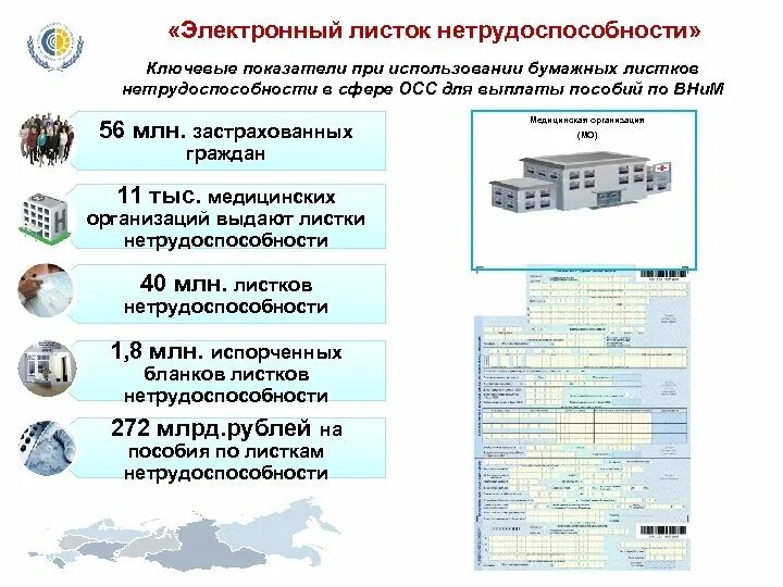 Электронный лист нетрудоспособности. Показатели при нетрудоспособности. Схема электронного листа нетрудоспособности. Как пользоваться электронным больничным листом работнику.