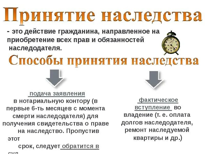 Как родственники узнают о наследстве. Способы принятия наследства. Порядок вступления в наследство. Сроки вступления в наследство. Способы и сроки принятия наследования..