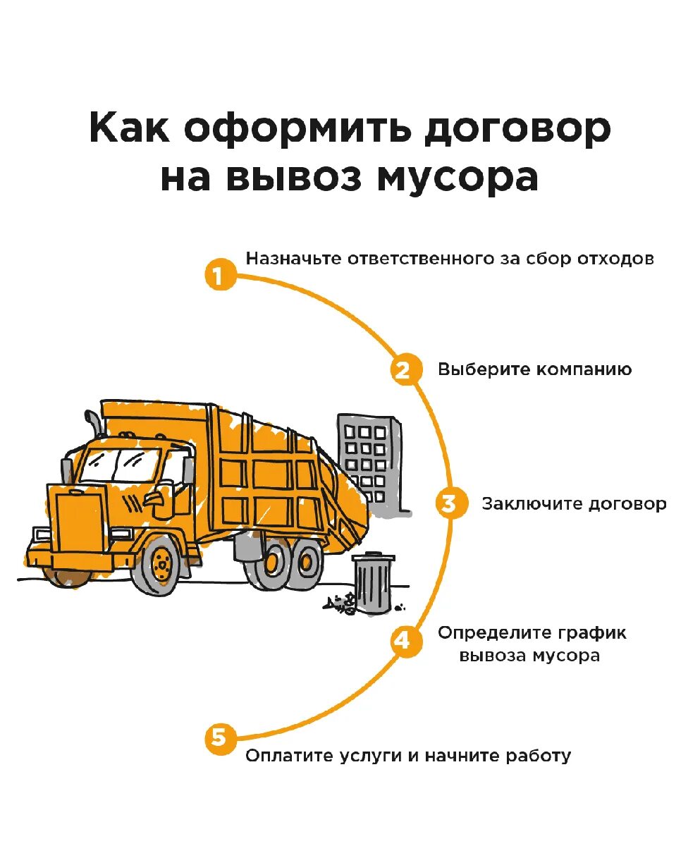 Нужен мусоровоз. Заключить договор на вывоз ТБО. Договор на вывоз отходов.