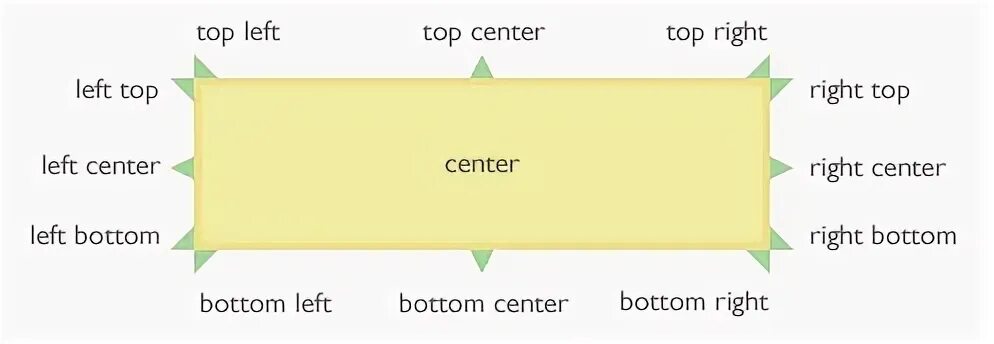 Right top left. Top left right bottom. top_left top_right. at the top on the top разница. top left top right bottom left.