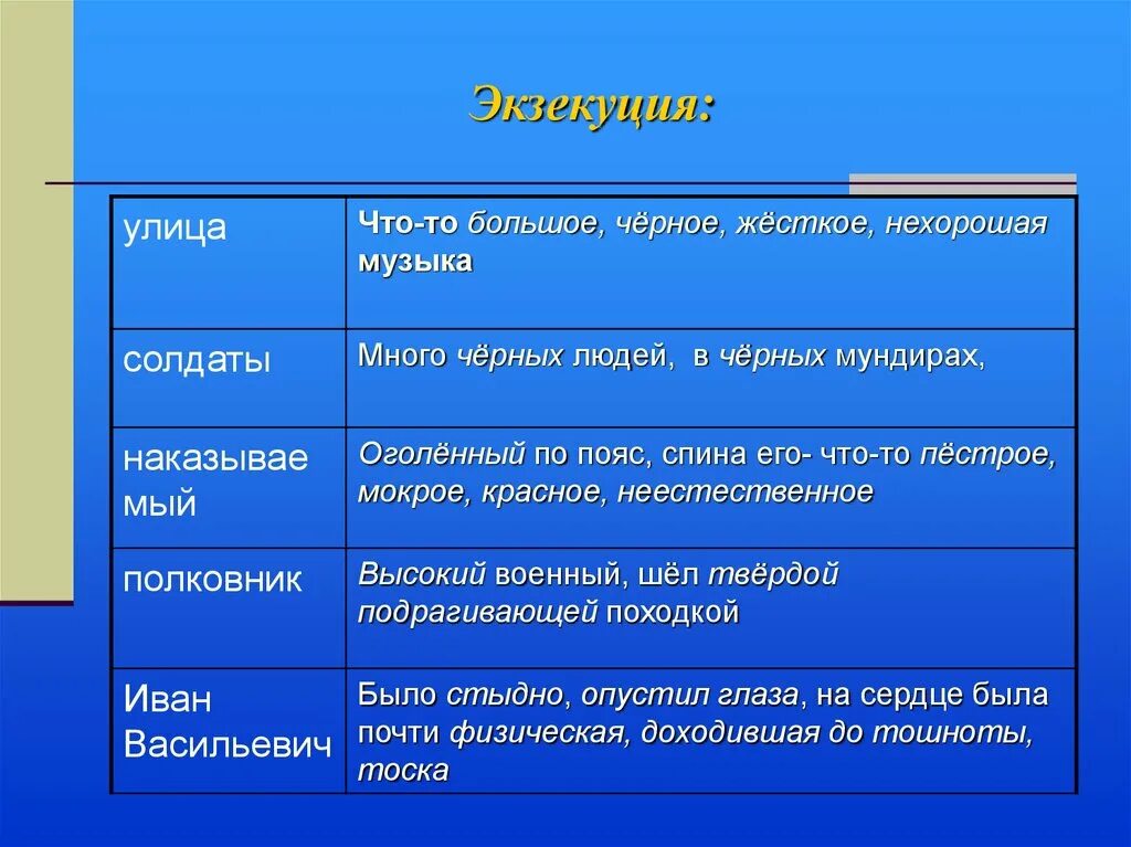 Цвет в рассказе после бала. После бала. Наказываемый после бала. Солдаты в рассказе после бала. Улица после бала.