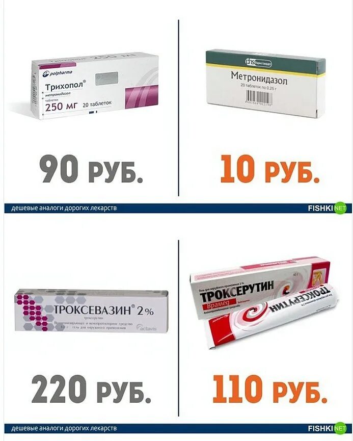 Антивирусные препараты недорогие но эффективные. Аналоги лекарств дешевые противовирусные препараты. Аналоги лекарств дешевые противовирусные. Противовирусные таблетки дешевые аналоги. Противовирусные таблетки недорогие.