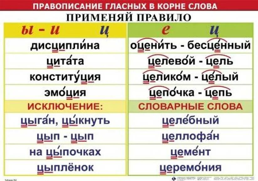 Правописание гласных в корнях 10 класс. Правописание гласных в корне. Правописание гласных в корне слова. Правило правописание гласных. Правописание гласных в словах.