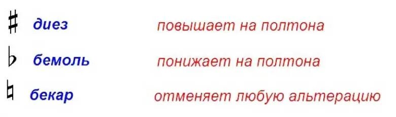 Диез что это. Знак диез и бемоль. Диез бемоль Бекар. Знаки диез бемоль Бекар. Диез Димоль дикар.