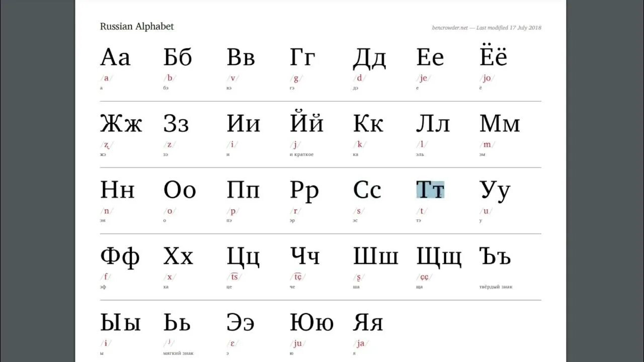 Турецкий кириллица. Русский алфавит с транскрипцией. Кириллица для иностранцев. Английская кириллица алфавит. Русский алфавит с произношением для иностранцев.