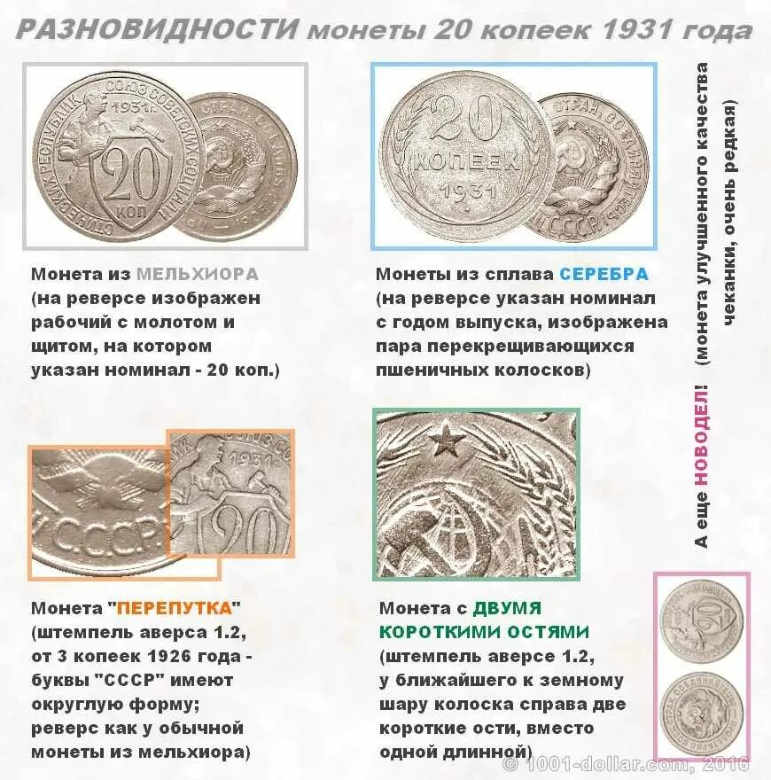 Сколько стоит монета по годам. Монета 20 копеек 1931 года старого образца. 20 Копеек 1931 года серебро. Монета 20 копеек 1931 года разновидности. Редкие монеты СССР 20 копеек.
