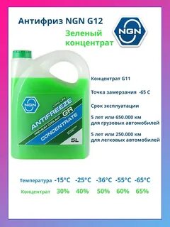 Концентрат антифриза зеленый