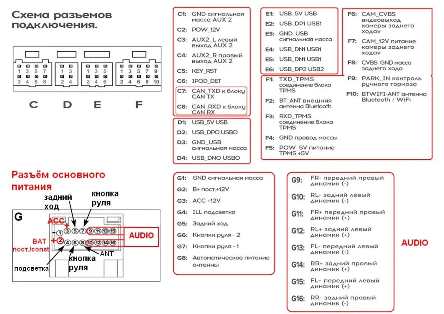 Распиновка андроид магнитолы на русском. Схема подключения магнитолы на два штекера. Подключить магнитолу схема. Teyes cc2 Plus схема подключения проводов магнитолы.