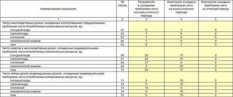 4 фонд инструкция по заполнению 2024