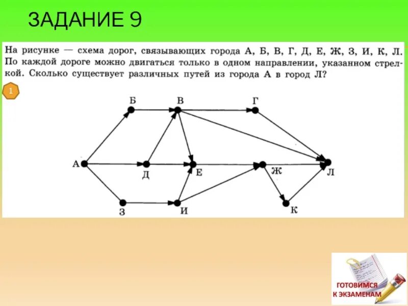 Дороги информатика 9