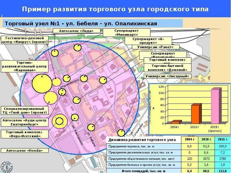 Екатеринбург транспортный узел. Транспортный узел Екатеринбург карта. Торговый узел. Проект торгового комплекса полукруг.