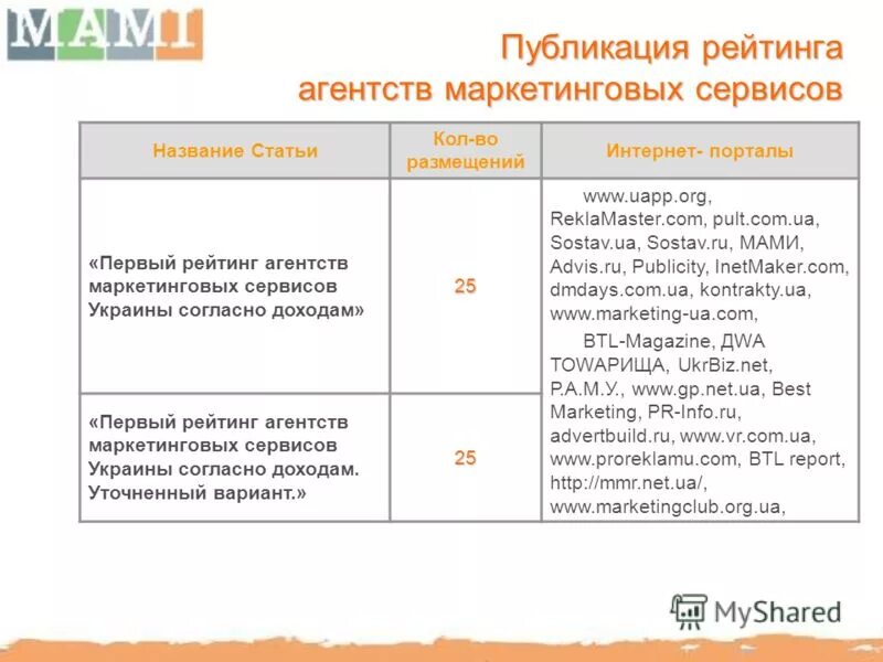 Шкала кредитного рейтинга. Самые надежные банки. Рейтинг баллы. Ow 1 рейтинг. Кредитный рейтинг таблица.