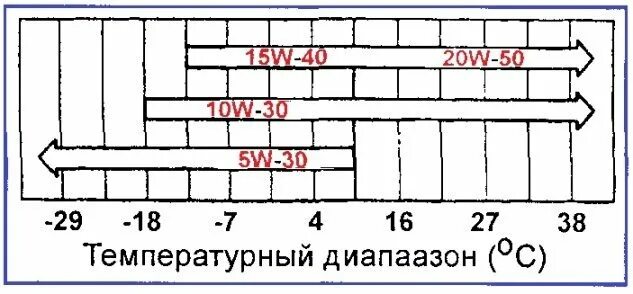 Залил масло 0w20. Масло 0w20 температурный диапазон Тойота. 0-20 Масло Тойота температурный диапазон. Масло 0w20 в 2mz - Fe. Масло 0w20 температурный диапазон.