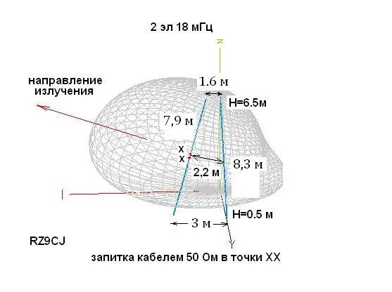 Мгц это. Rz9cj проволочные яги. Антенна проволочная яги на 40 метров. Антенна 40 метров rz9cj. Проволочные яги на 28мгц.