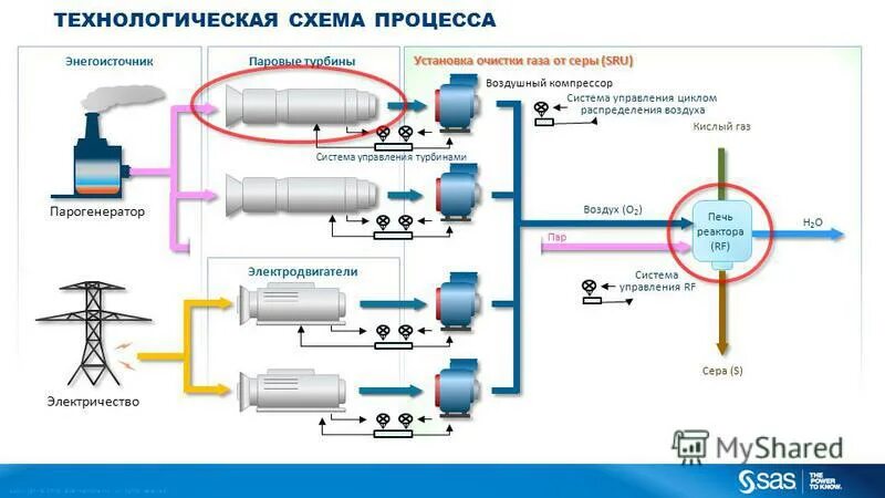 Установки очистки газа правила