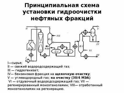 Гидроочистка технологическая схема