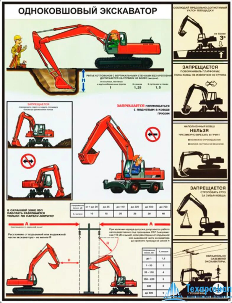 Зона работы экскаватора. Плакат "одноковшовый экскаватор. Безопасность земляных работ. Одноковшовый экскаватор безопасность земляных работ. Техника безопасности на экскаваторе. Плакат земляные работы.
