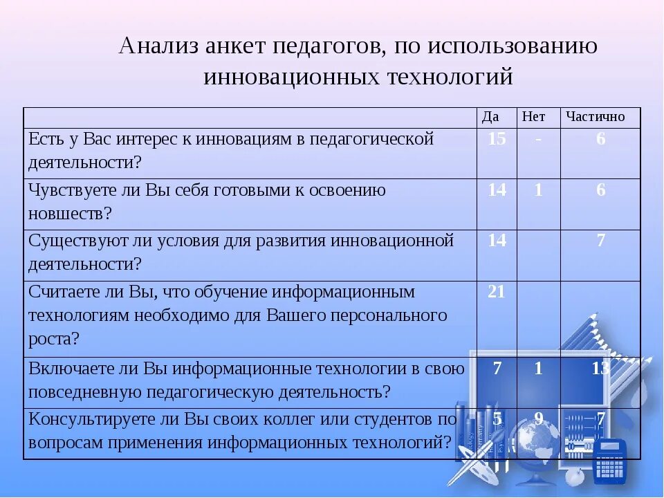 По каким предметам подходит технология записи скринкастов. Анализ работы учителя. Оценка результатов анкетирования. Анализ проведенной работы. Анкета преподавателя.