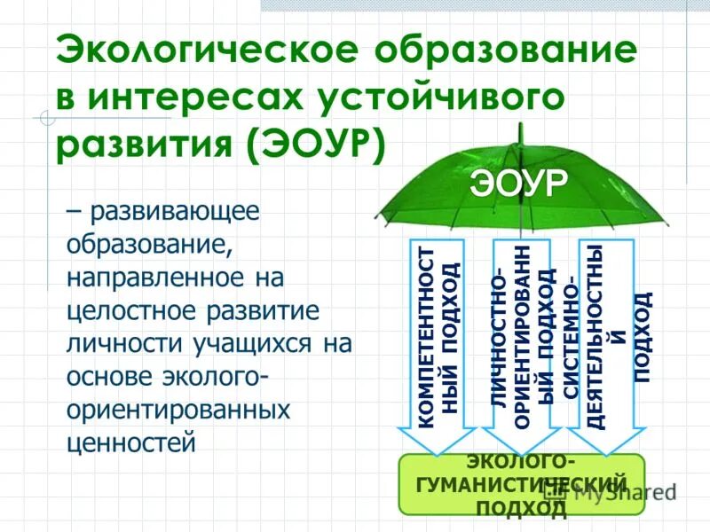 Экологическое образование направлено на