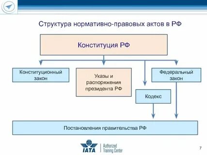 Нормативный состав изделия
