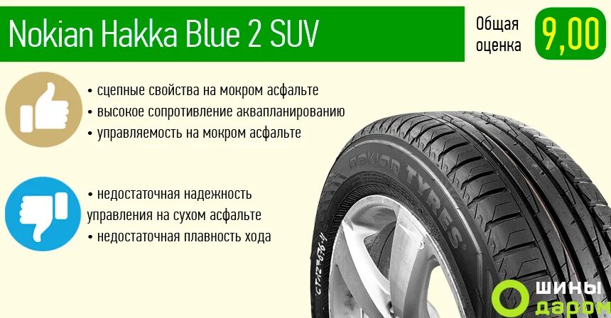 Hakka Blue 2 SUV 215/65 r16. Nokian Hakka Blue 2 SUV. Nokian Tyres Nordman s2 SUV 215/65r16 98h вес шины. Нокиан Нордман с2. Шины нордман лето отзывы