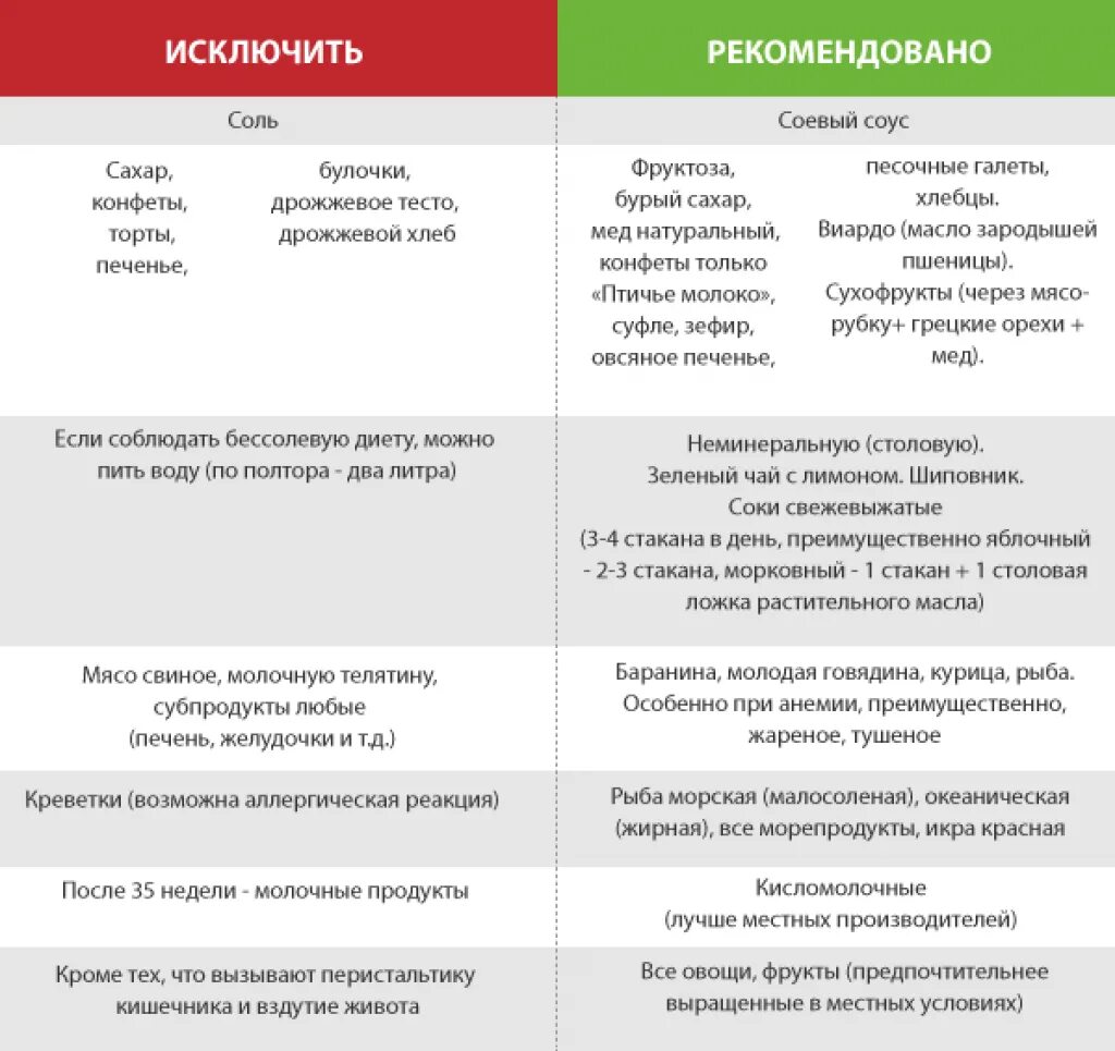 Что нельзя в первый триместр. Что можно кушать беременным а что нельзя. Что нельзя кушать беременным в 1 триместре беременности. Что нельзя есть беременным в 3 триместре беременности. Продукты которые нельзя при беременности.