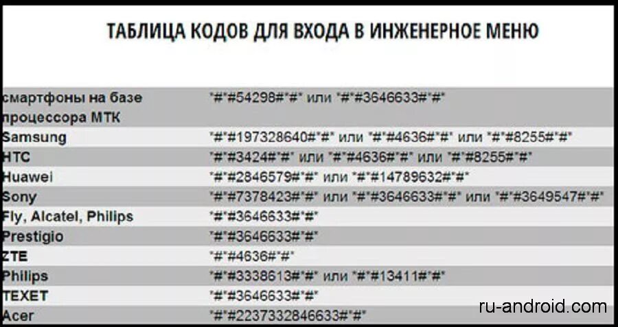 Увеличить громкость андроид через инженерное меню. Коды инженерного меню андроид 10. инженерное меню андроид. коды входа в инженерное меню андроид. инженерное меню смартфона.