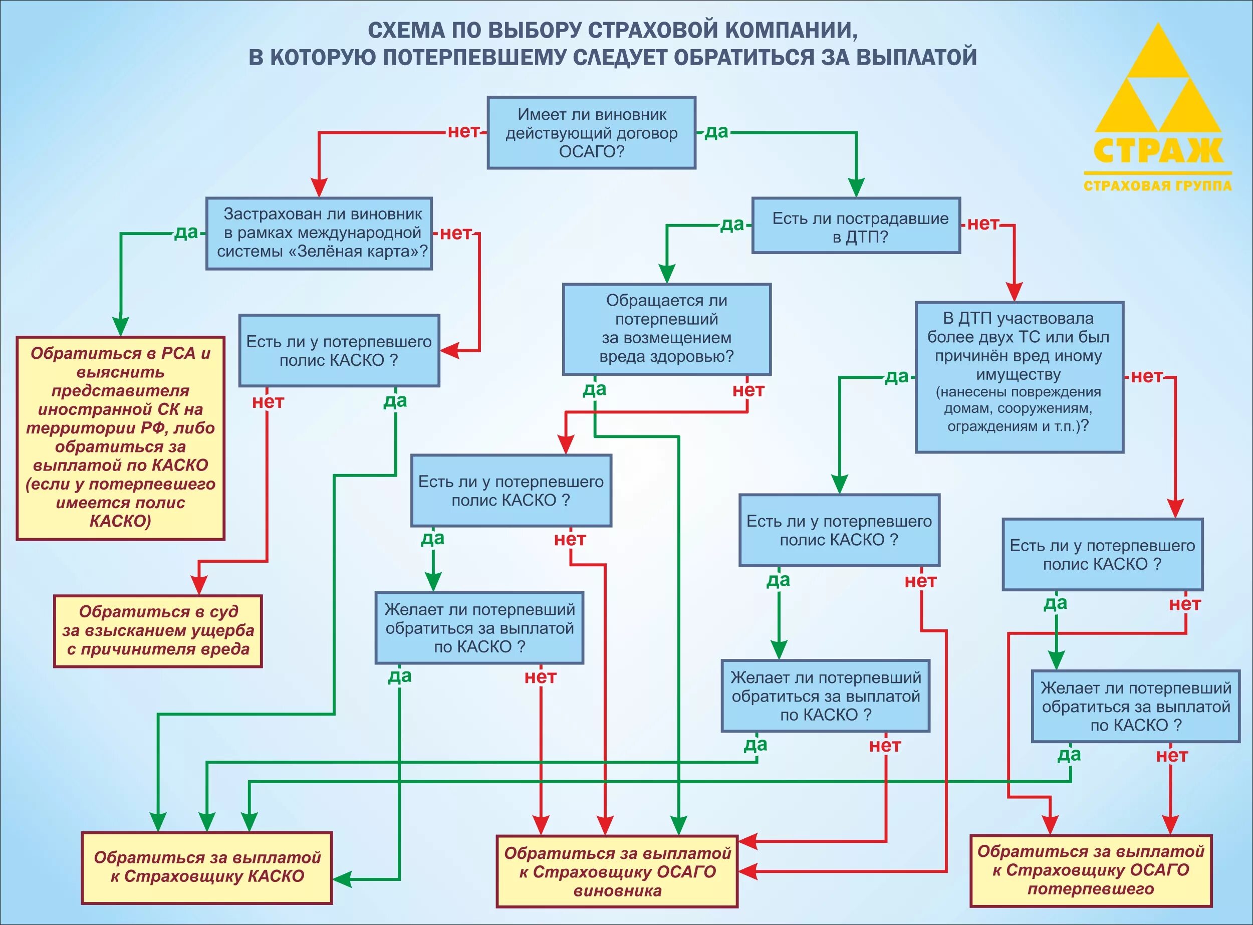 Возмещение суброгации