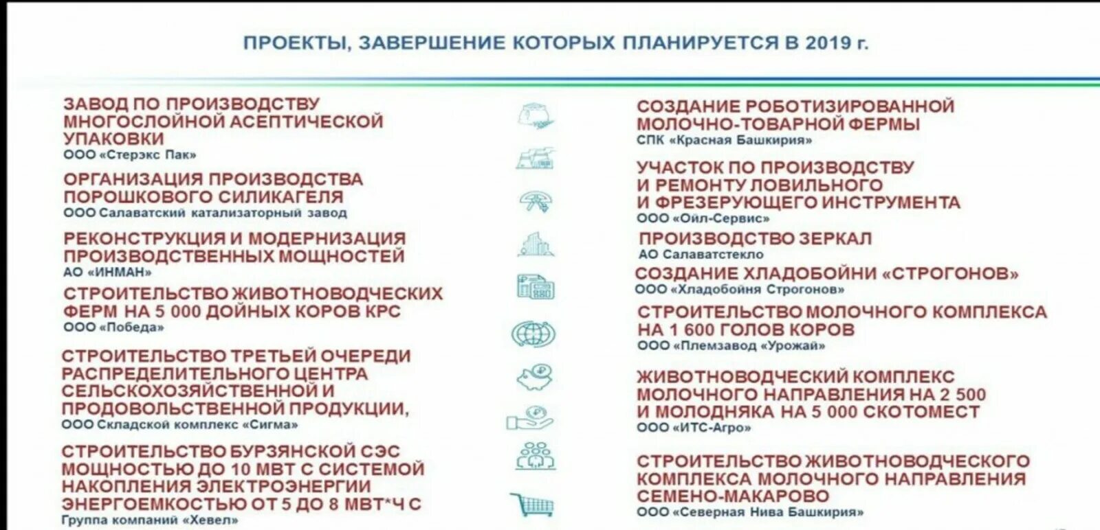 Экономика Башкирии. Экономика Башкортостана 3 класс окружающий мир. Экономика Башкортостана проект окружающий мир. Экономика Башкортостана проект 3 класс окружающий мир. Развитые отрасли экономики в башкортостане