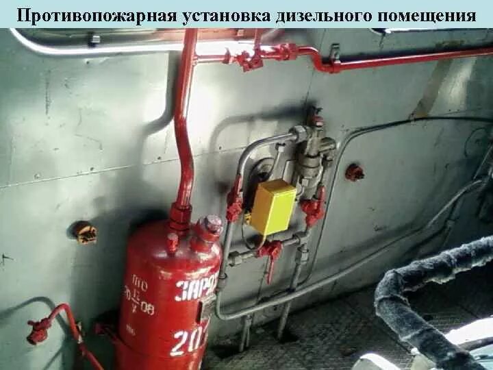 Расположение огнетушителей в вагоне Пожарная безопасность