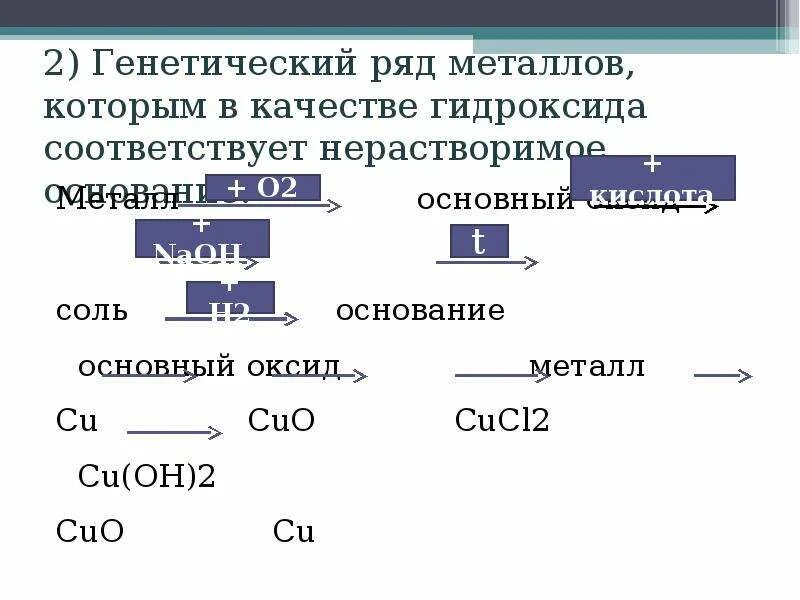 Схема генетического ряда металла