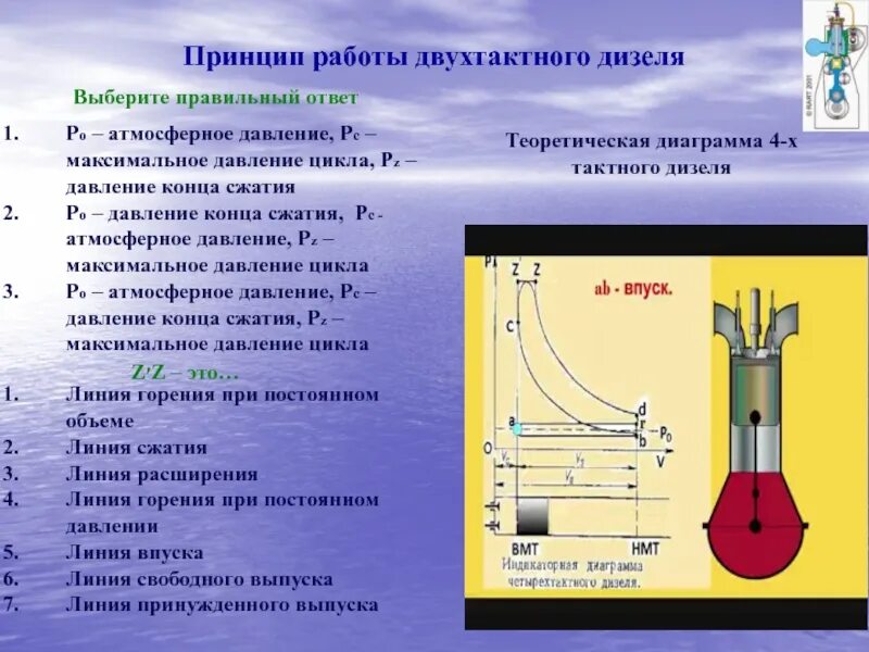 Такты 2х тактного двигателя. Принцип работы 2х тактного ДВС. Диаграмма 4х тактного двигателя дизеля тепловоза. Принцип действия двухтактного дизеля.