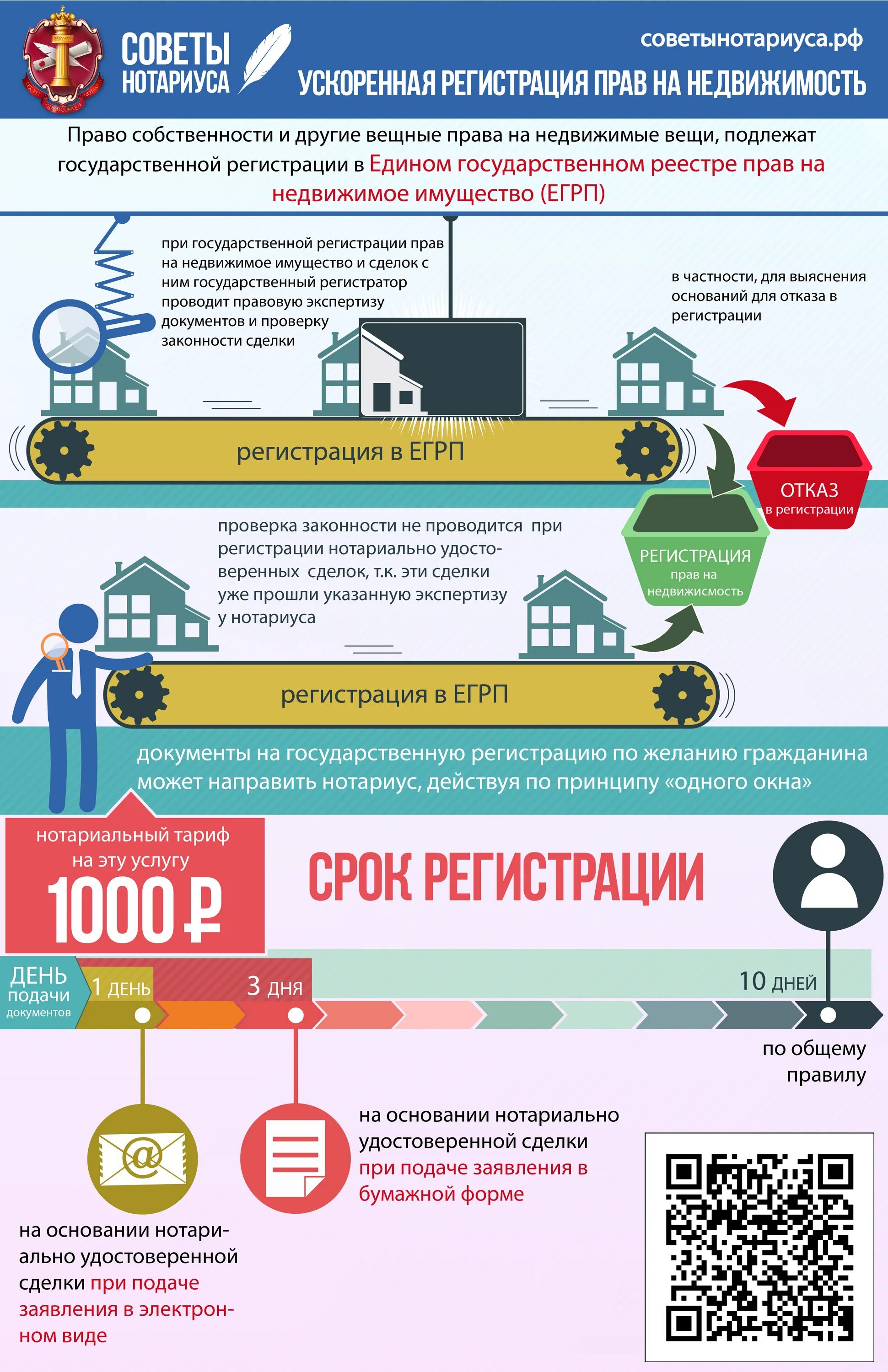 Регистрация прав сайт. Инфографика право. Инфографика законодательство. Право собственности инфографика.