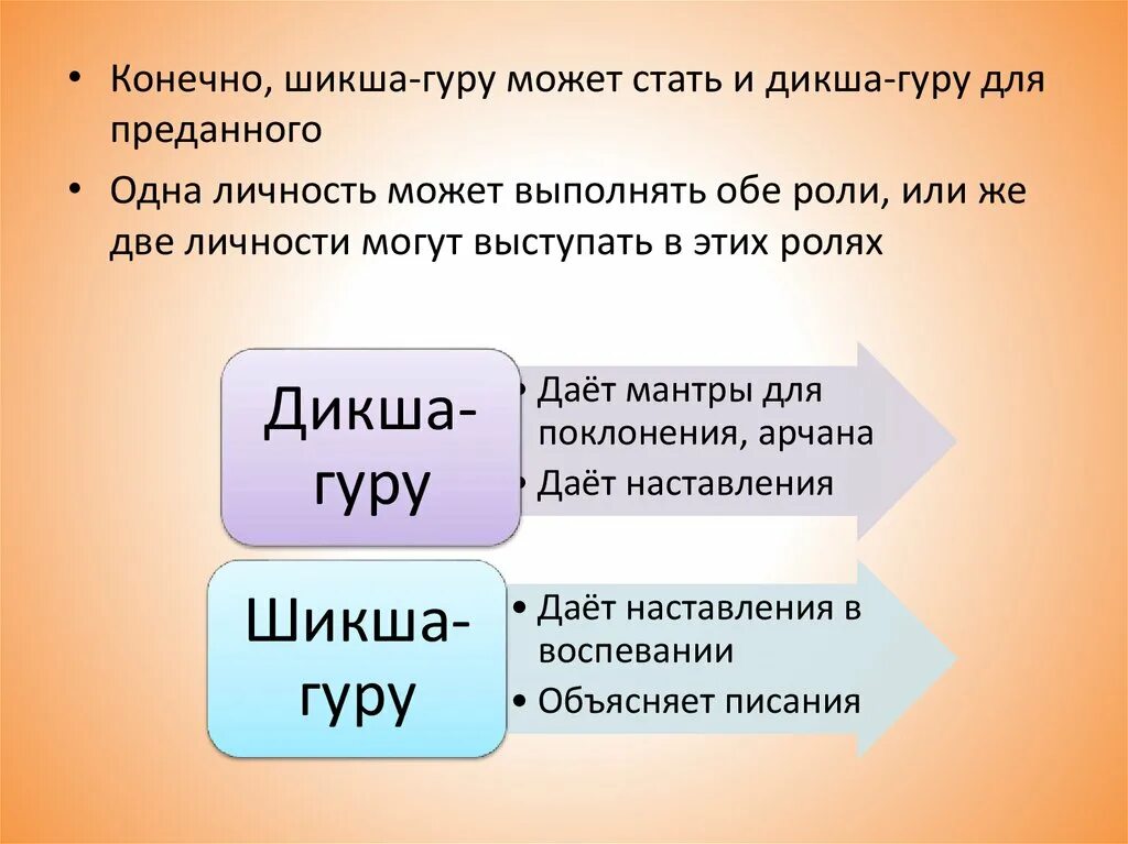 Дикша гуру. Дикша гуру и шикша гуру. Шикша и Дикша гуру отличия. Инициация Дикши.