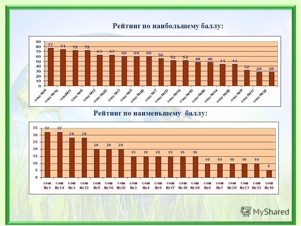 чему равна наименьшая сумма баллов по 2 предметам. наименьший балл. баллы огэ по русскому. 37 баллов это сколько в процентах. наименьший балл.