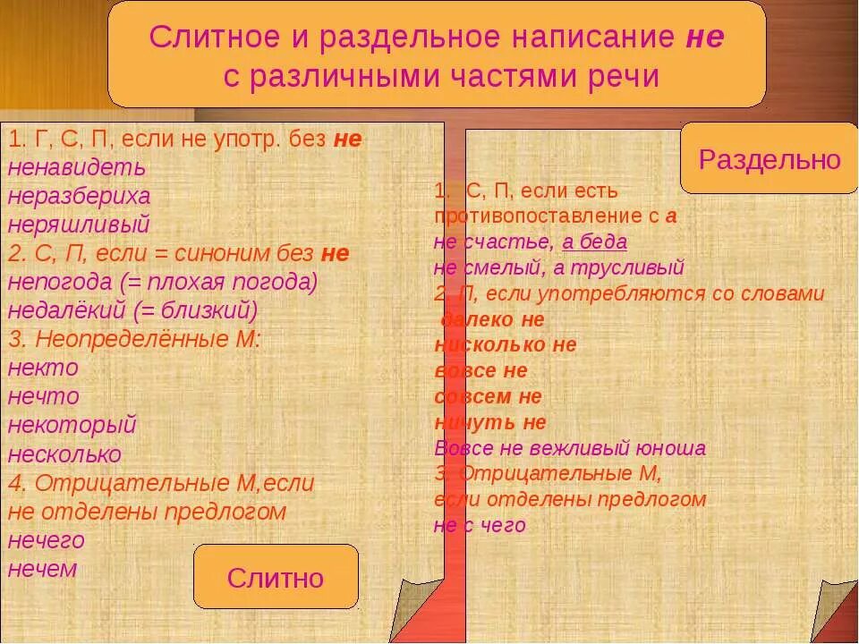 Раздельное написание не с различными частями речи. Слитное и раздельное написание не. Слитное и раздельное написание разных частей речи. Слитное и раздельное написание не с различными частями речи. Слитное и раздельное правописание не с разными частями речи.