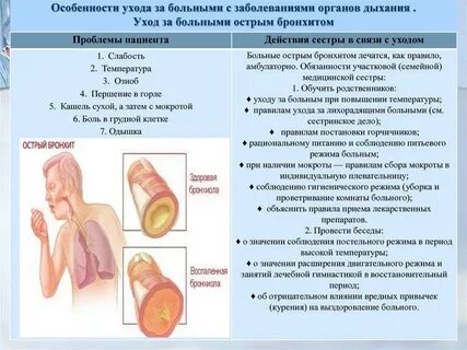 Наблюдение за больными с заболеваниями органов дыхания