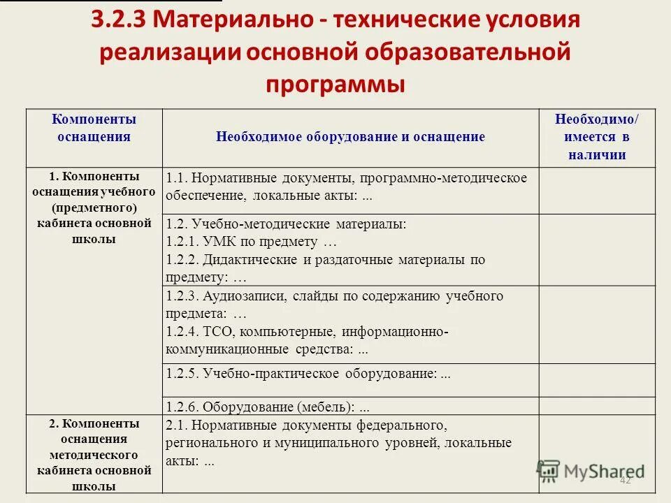 Материально технические условия реализации программ. Материально технические условия реализации программ. Материально-технические условия реализации аооп. Материально технические условия реализации программ. Материально технические условия реализации программ.