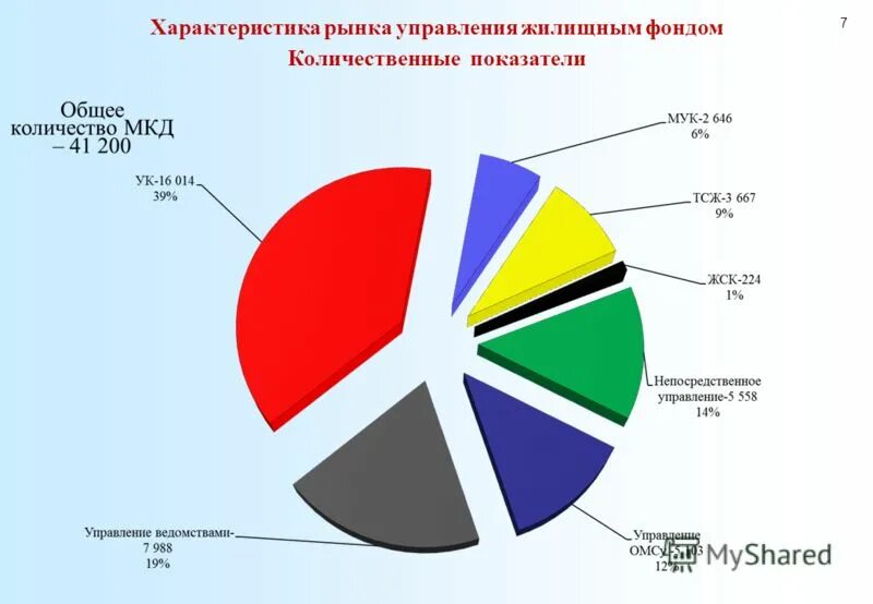 характеристика рынка продаж