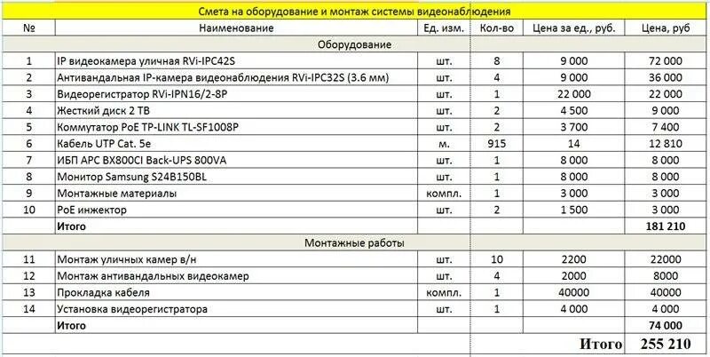 Смета для сплит системы. Смета кровля 2023. Расценки на монтаж. Смета демонтажа монтажа на производстве. Окпд техническое обслуживание систем видеонаблюдения