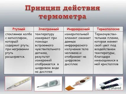 Термометрия работа