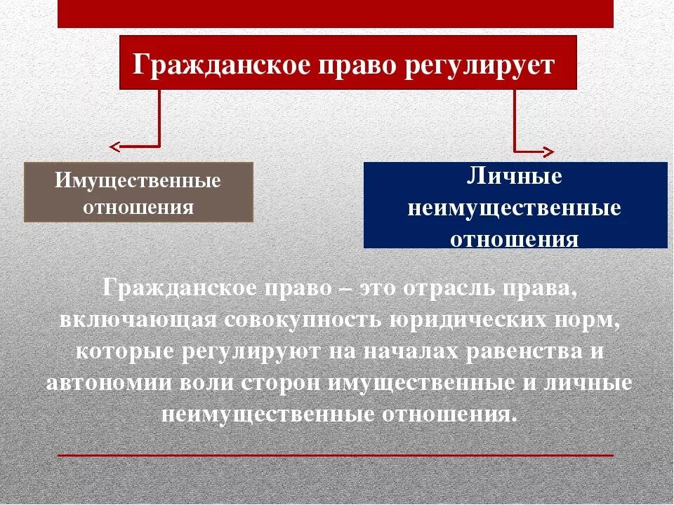 А также их личных неимущественные