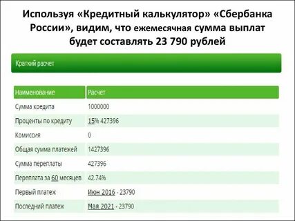 Калькулятор потребительского кредита сбербанк на сегодня