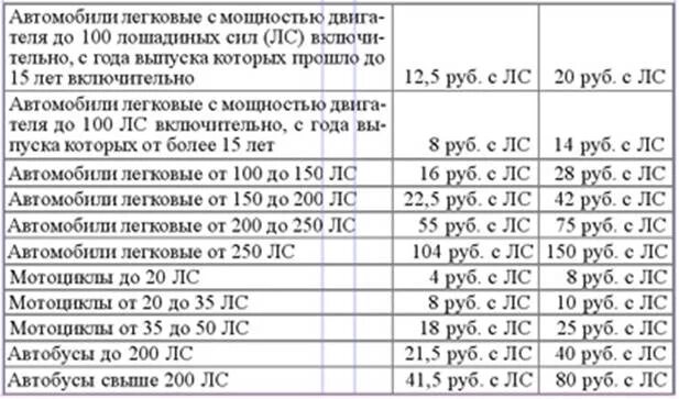 Налог 170 сил. Налог 170 сил