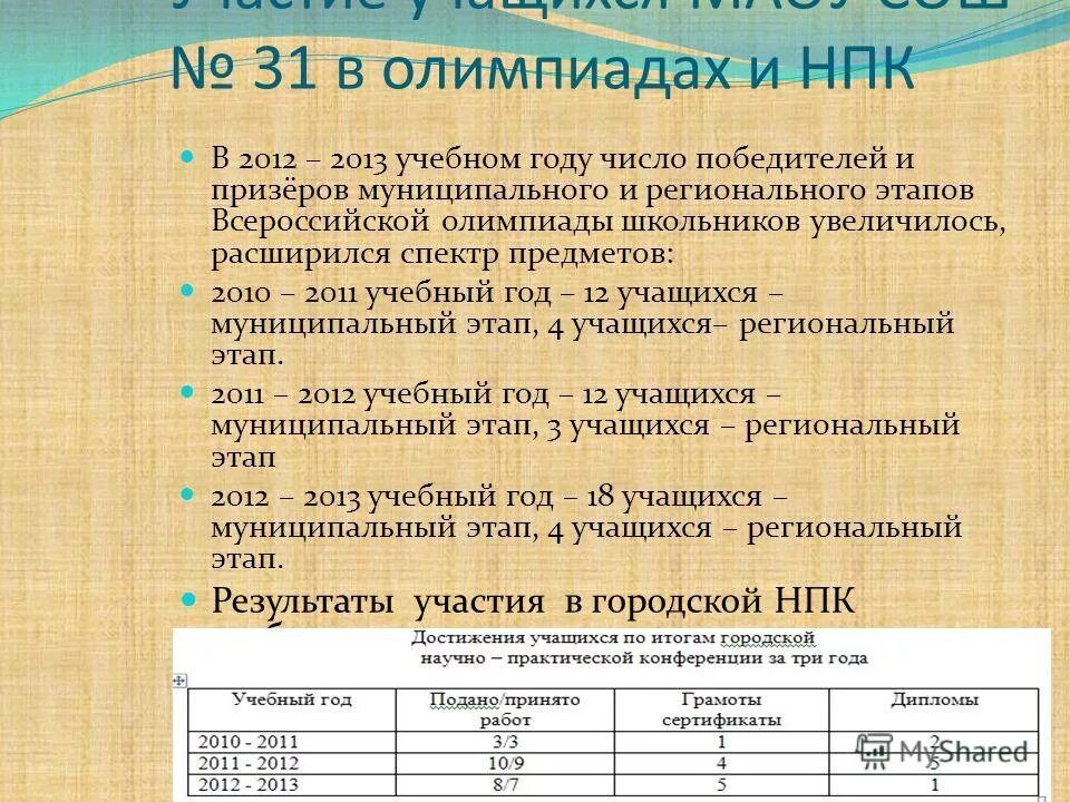 Научно практическая конференция 2012