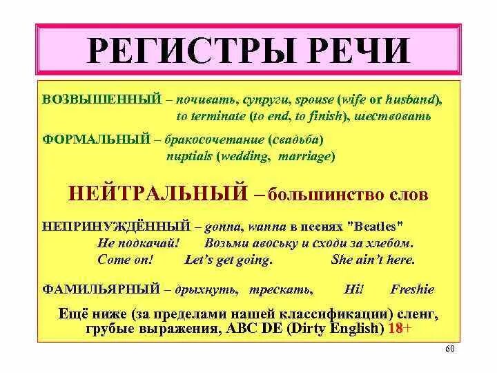 Текстовой регистр. Регистры речи. Коммуникативные регистры речи. Неформальный регистр речи. Примеры регистров речи.